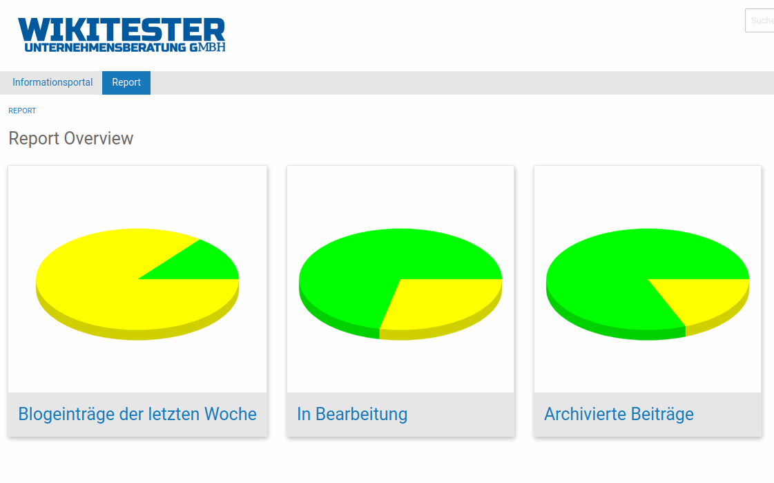 Individually configured management report